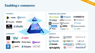 Enabling e-commerce
PAYMENTS MARKETING AND SUPPORT
STOREFRONT
PREDICTION 3
LOGISTICS
 