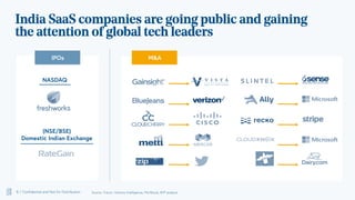 8 / Confidential and Not for Distribution
NASDAQ
(NSE/BSE)
Domestic Indian Exchange
IPOs
India SaaS companies are going public and gaining
the attention of global tech leaders
M&A
Source: Tracxn, Venture Intelligence, Pitchbook, BVP analysis
 