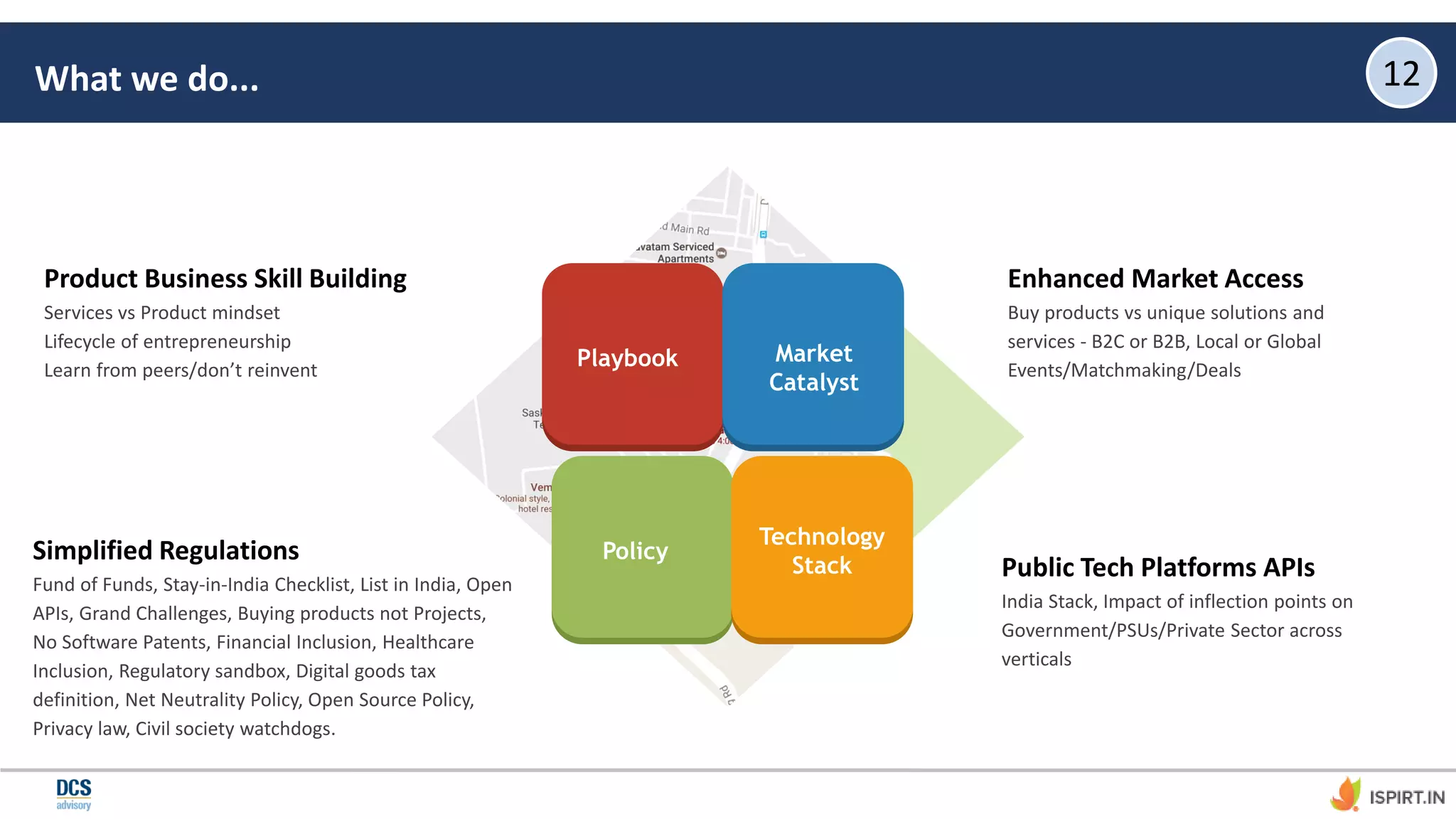 Public Tech Platforms APIs
India Stack, Impact of inflection points on
Government/PSUs/Private Sector across
verticals
Playbook Market
Catalyst
Policy
Technology
Stack
Enhanced Market Access
Buy products vs unique solutions and
services - B2C or B2B, Local or Global
Events/Matchmaking/Deals
Product Business Skill Building
Services vs Product mindset
Lifecycle of entrepreneurship
Learn from peers/don’t reinvent
Simplified Regulations
Fund of Funds, Stay-in-India Checklist, List in India, Open
APIs, Grand Challenges, Buying products not Projects,
No Software Patents, Financial Inclusion, Healthcare
Inclusion, Regulatory sandbox, Digital goods tax
definition, Net Neutrality Policy, Open Source Policy,
Privacy law, Civil society watchdogs.
What we do... 12
 