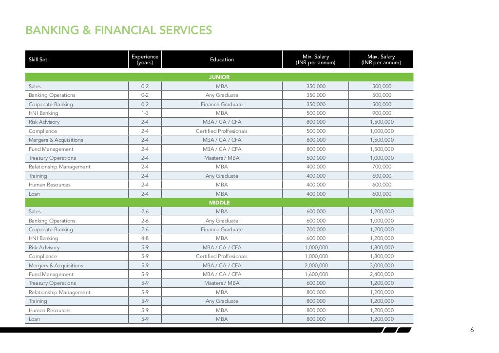 India Salary Guide 2013