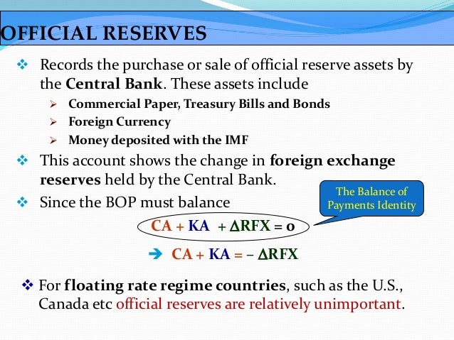 India S Balance Of Payments - 