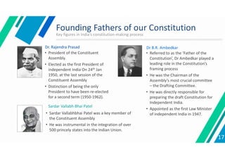 Founding Fathers of our Constitution
• President of the Constituent
Assembly.
• Elected as the first President of
independent India On 24th Jan
1950, at the last session of the
Constituent Assembly
• Distinction of being the only
President to have been re-elected
for a second term (1950-1962).
Dr. Rajendra Prasad
• Referred to as the ‘Father of the
Constitution’, Dr Ambedkar played a
leading role in the Constitution’s
framing process
• He was the Chairman of the
Assembly’s most crucial committee
– the Drafting Committee.
• He was directly responsible for
preparing the draft Constitution for
Independent India.
• Appointed as the first Law Minister
of independent India in 1947.
Dr B.R. Ambedkar
Sardar Vallabh Bhai Patel
• Sardar Vallabhbhai Patel was a key member of
the Constituent Assembly
• He was instrumental in the integration of over
500 princely states into the Indian Union.
17
Key figures in India’s constitution-making process
 