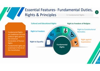 Fundamental
Rights
Fundamental
Rights
Right to Equality
Right to Freedom
Cultural and Educational Rights Right to Freedom of Religion
Right to Constitutional
Remedies
Right against
Exploitation
• Fundamental Rights
are traditional civil and
political rights given in
the Universal
Declaration of Human
Rights
• Fundamental rights are
enshrined in Part III of
the Constitution
21
2
Essential Features- Fundamental Duties,
Rights & Principles II- Fundamental Rights
 