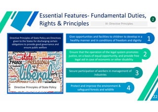 Give opportunities and facilities to children to develop in a
healthy manner and in conditions of freedom and dignity 1
Ensure that the operation of the legal system promotes
justice, on a basis of equal opportunity, and provide free
legal aid in case of economic or other disability
2
Secure participation of workers in management of
industries 3
Protect and improve the environment &
safeguard forests and wildlife 4
Directive Principles of State Policy
Directive Principles of State Policy are Directives
given to the States for discharging certain
obligations to provide good governance and
ensure public welfare
22
2
Essential Features- Fundamental Duties,
Rights & Principles III- Directive Principles
 