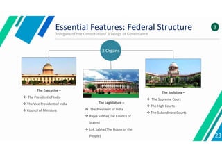 Essential Features: Federal Structure
3 Organs
The Executive –
 The President of India
 The Vice President of India
 Council of Ministers
The Legislature –
 The President of India
 Rajya Sabha (The Council of
States)
 Lok Sabha (The House of the
People)
The Judiciary –
 The Supreme Court
 The High Courts
 The Subordinate Courts
23
3 Organs of the Constitution/ 3 Wings of Governance
3
 