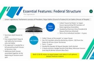 The Legislature
25
Essential Features: Federal Structure 3
Union Legislature/ Parliament consists of President, Rajya Sabha (Council of states) & Lok Sabha (House of People)
President
• Summons both houses to
meet
• Can suspend both Rajya &
Lok Sabha but terminate
only Lok Sabha
• His approval is needed for a
bill passed buy both houses
to become a law
• Addresses both houses
assembled together at the
beginning of sessions each
year
Rajya
Sabha
• Called ‘Council of States’ or Upper
house representing 245 members of
State Legislative Assemblies
• Headed by Chairman (Vice President) &
Deputy Chairman (Elected)
• Term of an individual member – 6 years
Lok Sabha
• Called ‘House of the people’ or Lower house
• Has 552 members directly elected by citizens: 530 from the
States & 20 from Union Territories
• Term – 5 years
• Headed by Speaker & Deputy Speaker, both elected
• 3 Yearly sessions: Budget Session (Feb-May), Monsoon Session
(July-Sep) & Winter Session (Nov-Dec)
Both LS & RS enjoy co-equal power and status in all spheres
except financial matters
 