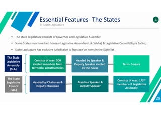 Consists of max. 500
elected members from
territorial constituencies
Headed by Speaker &
Deputy Speaker elected
by the house
Term- 5 years
Consists of max. 1/3rd
members of Legislative
Assembly
Also has Speaker &
Deputy Speaker
Headed by Chairman &
Deputy Chairman
The State
Legislative
Assembly
(SLA)
The State
Legislative
Council
(SLC)
II- State Legislature
29
Essential Features- The States 4
 The State Legislature consists of Governor and Legislative Assembly
 Some States may have two houses- Legislative Assembly (Lok Sabha) & Legislative Council (Rajya Sabha)
 State Legislature has exclusive jurisdiction to legislate on items in the State list
 