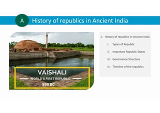 History of republics in Ancient India
A
599 BC
1. History of republics in Ancient India
i. Types of Republic
ii. Important Republic States
iii. Governance Structure
iv. Timeline of the republics
 