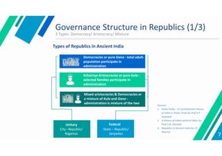 Governance Structure in Republics (1/3)
7
Types of Republics in Ancient India
City –Republic/
Nigamas
Unitary
Kshatriya Aristocracies or pure Kula -
selected families participate in
administration
State – Republic/
Janpadas
Federal
Democracies or pure Gana - total adult-
population participate in
administration
Mixed aristocracies & Democracies or
a mixture of Kula and Gana -
administration is mixture of the two
3 Types- Democracy/ Aristocracy/ Mixture
Sources:
1. Hindu Polity - A Constitutional History
of India in Hindu Times by Prof K.P.
Jayaswal
2. A history of Indian political ideas by
Prof U.N. Ghoshal
3. Republics in Ancient India by J.P.
Sharma
 