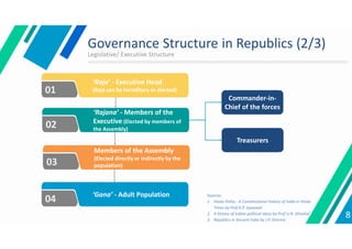 Governance Structure in Republics (2/3)
‘Raja’ - Executive Head
(Raja can be hereditary or elected)
01
‘Rajana’ - Members of the
Executive (Elected by members of
the Assembly)
02
Members of the Assembly
(Elected directly or indirectly by the
population)
03
‘Gana’ - Adult Population
04
Commander-in-
Chief of the forces
Treasurers
8
Legislative/ Executive Structure
Sources:
1. Hindu Polity - A Constitutional History of India in Hindu
Times by Prof K.P. Jayaswal
2. A history of Indian political ideas by Prof U.N. Ghoshal
3. Republics in Ancient India by J.P. Sharma
 