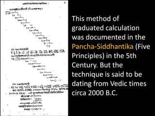 This method of
graduated calculation
was documented in the
Pancha‐Siddhantika (Five
Principles) in the 5th
Century. But the
technique is said to be
dating from Vedic times
circa 2000 B.C.
 