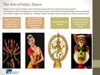TheArtsofIndia:Dance
Anger In Kuchipudi
– A dance form in
the Indian State of
Andhra Pradesh
Joy expressed in
Bharatanatyam A
dance form in the
Indian State of -
Tamilnadu
Lord Siva(Nataraj)
Dancing
Dance is at the heart of Indian culture. We have a dance for every mood and every occasion.
Lord Siva(also called Lord Nataraja) – King of Cosmic Dance, according to Hindu Mythology dances according
his mood viz. Anger- Siva Tandav, Joy – Ananda Tandav. The dance forms in India are as diverse as the nation.
Sorrow in Kathakali,
a dance form in the
Indian state of
Kerala.
 