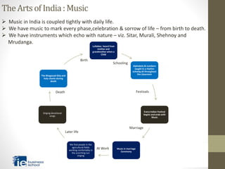 Lullabies heard from
mother and
grandmother when a
Child
Alphabets & numbers
taught in a rhythm
echoing all throughout
the classroom
Every Indian Festival
begins and ends with
Music
Music in marriage
Ceremony
We find people in the
agricultural fields
working comfortably in
the scorching sun
singing
Singing devotional
songs
The Bhagavad-Gita and
holy chants during
death
Birth
Schooling
Festivals
Marriage
Death
Later life
At Work
TheArtsofIndia:Music
 Music in India is coupled tightly with daily life.
 We have music to mark every phase,celebration & sorrow of life – from birth to death.
 We have instruments which echo with nature – viz. Sitar, Murali, Shehnoy and
Mrudanga.
 