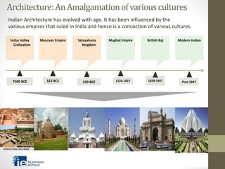 Architecture:AnAmalgamationofvariouscultures
7500 BCE
Indus Valley
Civilization
322 BCE 1526-1857
Mauryan Empire Satavahana
Kingdom
Mughal Empire
230 BCE 1858-1947
British Raj Modern Indian
Post 1947
Indian Architecture has evolved with age. It has been influenced by the
various empires that ruled in India and hence is a concoction of various cultures.
 