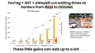 Nandan Nilekani 2023 |
These little gains can add up to a lot!
MoRTH estimates ~350 Mn
Litres of Fuel was saved in
2021 preventing 9.8 Mn Tons
of CO2 emissions
14
FasTag + GST + eWaybill cut waiting times at
borders from days to minutes
 