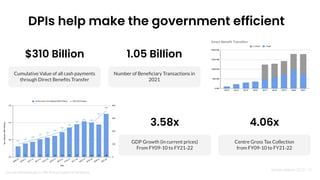 Nandan Nilekani 2023 |
DPIs help make the government efficient
19
Source: dbtbharat.gov.in, RBI Annual Statistics Handbook
$310 Billion
Cumulative Value of all cash payments
through Direct Beneﬁts Transfer
1.05 Billion
Number of Beneﬁciary Transactions in
2021
4.06x
Centre Gross Tax Collection
from FY09-10 to FY21-22
3.58x
GDP Growth (in current prices)
From FY09-10 to FY21-22
 