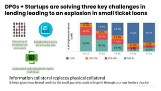 Nandan Nilekani 2023 |
DPGs + Startups are solving three key challenges in
lending leading to an explosion in small ticket loans
Discovery of
creditworthy
borrowers
Reliable third party
data to price risk
Automated Collection from Digital
Cash ﬂows
Information collateral replaces physical collateral
& helps give cheap formal credit to the small guy who could only get it through usurious lenders thus far
31
 