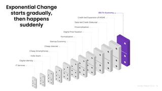 Nandan Nilekani 2023 |
Exponential Change
starts gradually,
then happens
suddenly
India Stack
Cheap Smartphones
Cheap Internet
Startup Economy
Formalization
Digital First Taxation
Financialization
Data-led Credit Disbursal
Credit-led Expansion of MSME
$10 Tn Economy
Digital Identity
IT Services
36
 