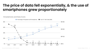 Nandan Nilekani 2023 |
The price of data fell exponentially, & the use of
smartphones grew proportionately
Source: Blume Research. NPCI statistics 4
 