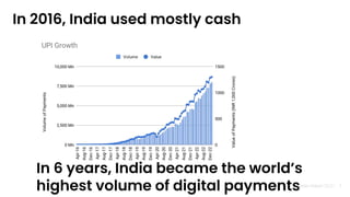Nandan Nilekani 2023 |
In 2016, India used mostly cash
5
In 6 years, India became the world’s
highest volume of digital payments
 