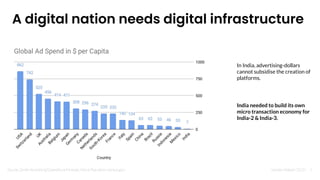 Nandan Nilekani 2023 |
A digital nation needs digital infrastructure
In India, advertising-dollars
cannot subsidise the creation of
platforms.
India needed to build its own
micro transaction economy for
India-2 & India-3.
9
Source: Zenith Advertising Expenditure Forecast, World Population (census.gov)
 