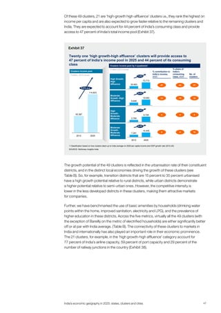 Indias economic geography in 2025 States clusters and cities - Mc ...