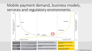 Mobile payment demand, business models,
services and regulatory environments
Source: EY, Mobile Payment Forecast
 