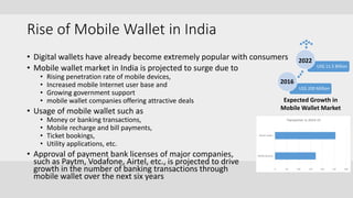 Rise of Mobile Wallet in India
• Digital wallets have already become extremely popular with consumers
• Mobile wallet market in India is projected to surge due to
• Rising penetration rate of mobile devices,
• Increased mobile Internet user base and
• Growing government support
• mobile wallet companies offering attractive deals
• Usage of mobile wallet such as
• Money or banking transactions,
• Mobile recharge and bill payments,
• Ticket bookings,
• Utility applications, etc.
• Approval of payment bank licenses of major companies,
such as Paytm, Vodafone, Airtel, etc., is projected to drive
growth in the number of banking transactions through
mobile wallet over the next six years
US$ 200 Million
US$ 11.5 Billion
2022
2016
Expected Growth in
Mobile Wallet Market
 