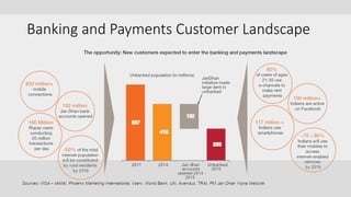Banking and Payments Customer Landscape
 