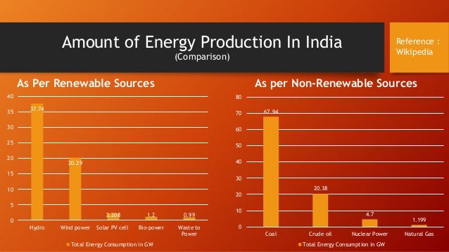 What Are India S Natural Resources According To Wikipedia What Are India S Natural Resources According To Wikipedia