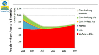 PeoplewithoutAccesstoElectricity
 