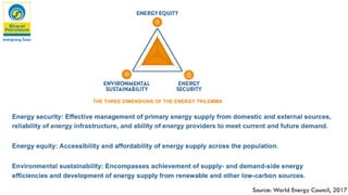 Source: World Energy Council, 2017
 