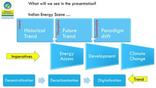 Linear
Historical
Trend
Disruptive
Future
Trend
Sustainable
Paradigm
shift
What will we see in the presentation?
Indian Energy Scene …
Energy
Access Development Climate
ChangeImperatives
Decentralization Decarbonisation Digitalization Trend
 