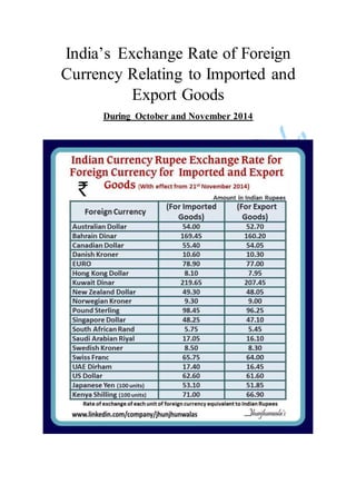India’s Exchange Rate of Foreign
Currency Relating to Imported and
Export Goods
During October to December 2014
 