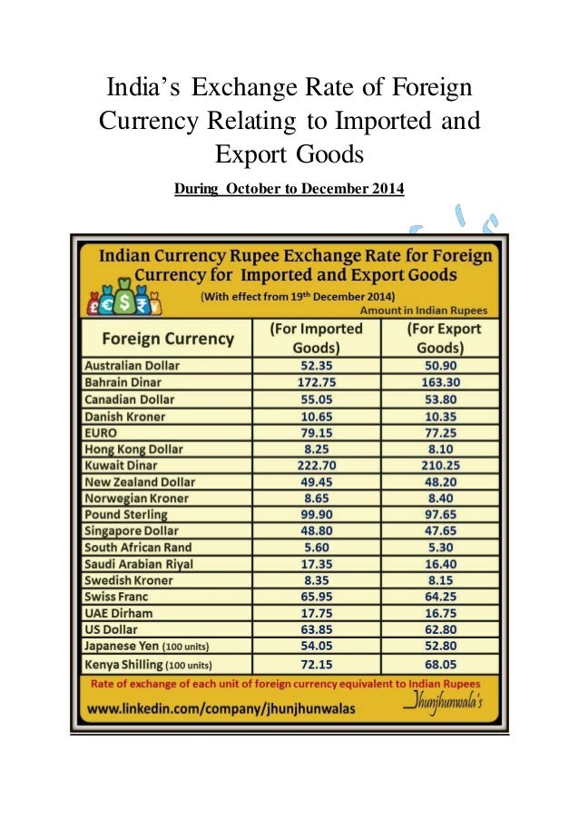 India's Exchange Rate of Foreign Currency Relating to Imported and Ex…