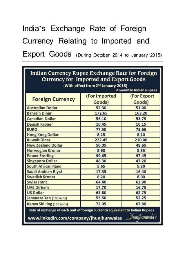 India's Exchange Rate of Foreign Currency Relating to ...