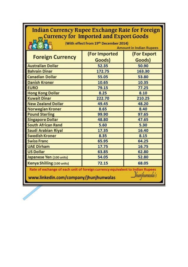 Forex rates 31 march 2014
