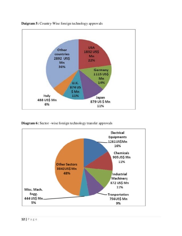 foreign investment during the recent global Global journal of finance and banking issues vol 3 no 3 2009 zakri y bello 1 the performance of u s domestic equity mutual funds during recent recessions. foreign investment during the recent global Global journal of finance and banking issues vol 3 no 3 2009 zakri y bello 1 the performance of u s domestic equity mutual funds during recent recessions.