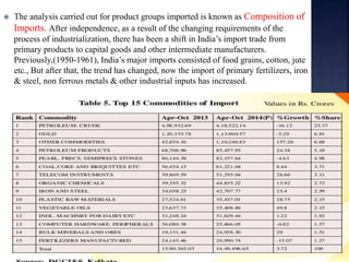  The analysis carried out for product groups imported is known as Composition of
Imports. After independence, as a result of the changing requirements of the
process of industrialization, there has been a shift in India’s import trade from
primary products to capital goods and other intermediate manufacturers.
Previously,(1950-1961), India’s major imports consisted of food grains, cotton, jute
etc., But after that, the trend has changed, now the import of primary fertilizers, iron
& steel, non ferrous metals & other industrial inputs has increased.
 