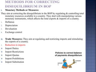I. Monetary Methods or Measures:
They aim at correcting the disequilibrium in the BOP by regulating & controlling total
monetary resources available in a country. They deal with manipulating various
monetary instruments, which affects the total exports & imports of a country.
1. Deflation
2. Depreciation
3. Devaluation
4. Exchange control
II. Trade Measures: They aim at regulating and restricting imports and stimulating
the exports of a country.
1. Reduction in imports
 Import Duties
 Import Restrictions
 Import Quotas
 Import Prohibitions
 Import Substitution
 