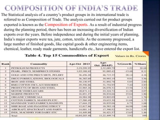 The Statistical analysis of a country’s product groups in its international trade is
referred to as Composition of Trade. The analysis carried out for product groups
exported is known as the Composition of Exports. As a result of industrial progress
during the planning period, there has been an increasing diversification of Indian
exports over the years. Before independence and during the initial years of planning,
India’s major exports were tea, jute, cotton, textile. As the economy progressed, a
large number of finished goods, like capital goods & other engineering items,
chemical, leather, ready made garments, handicrafts etc., have entered the export list.
 