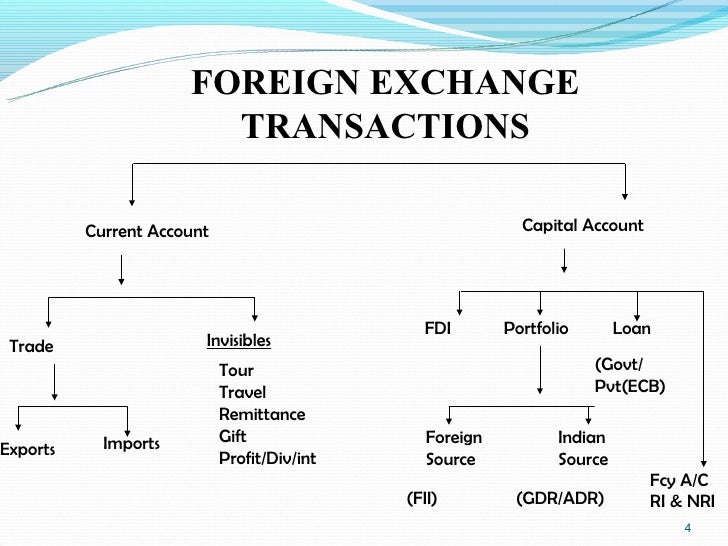 Foreign currency transaction definition