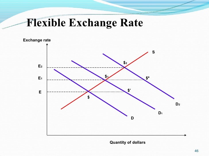 Forex 1973