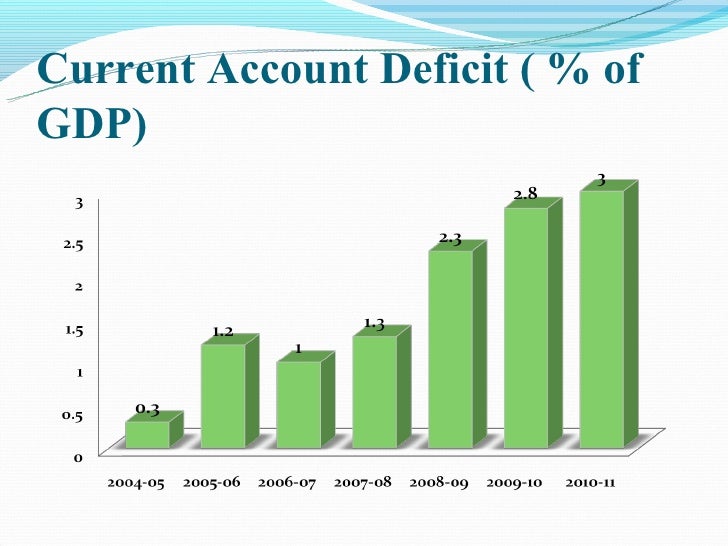 Current issues forex