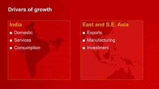 Drivers of growth India Domestic Services Consumption East and S.E. Asia  Exports  Manufacturing  Investment  