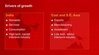 Drivers of growth India Domestic Services Consumption High tech, capital  intensive industry East and S.E. Asia  Exports  Manufacturing  Investment  Low tech, labour  intensive industry 
