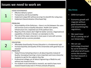 5.3

1

GOOD GOVERNANCE
• Effective delivery system
• Transparency and Accountability
• Implement Lokpal Bill without pruning it to benefit the ruling class
• Implement Decentralization (Panchayat Raj)
PROBLEMS
• Accountability of the Politicians – there is no link between the votes
and services (such as Quality Education, Health Care system,
Infrastructure etc.) expected out of the political class.
• Majority of the citizens don’t fight for better services. Organizational
capabilities of citizens in Kerala is an exemption to this.
• The role of the state is blurred in most cases in tune with services
rendered and as a service provided.

2

EDUCATION
• Affordable Good Quality Primary Education is a fundamental right
• Increase Quantity and Quality of the Universities with good focus on
research
PROBLEMS
• Today Primary Schooling (12yrs) is all about Quantity instead of
Quality. Conceptual learning is more important and more choice for
students to opt for the subjects they like.
• Professional colleges are all about Engineering or Medicine and
without any research focus.
• For students to be interested in research, we need to have more
research based study even in Primary Schools (Projects).

Key Areas
•

ZERO Corruption

•

Economic growth will
stagnate without
good Governance
and streamlining the
regulations.

•

We need more
Ph.D.'s coming out of
our Universities.

•

We can use
technology (invented
by us) to streamline
and solve lot of issues
across the country.
For that research is
the mantra.

 