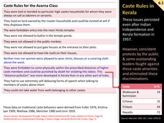 6.1

Caste Rules for the Avarna Class
They were tied or bonded to particular high castes households for whom they were
always on call as laborers or servants.
They lived on land owned by the master households and could be evicted at will if
they displease them.
The were forbidden entry into the main Hindu temples
They were not allowed to bathe in the temple ponds.
They were not allowed in the public markets.
They were not allowed to put gate houses at the entrance to their plots.
They were not allowed to have tile roofs on their houses.
Neither men nor women were allowed to wear shirts, blouses or a covering cloth
above the waist.
They were forbidden to come physically within the prescribed distances of higher
caste members and could be punished by death for violating this taboo. This
“distance pollution” was more developed in Kerala than in any other part of India.

They had to use extremely self-debasing forms of speech when talking to
members of castes above them.
They could not take water from wells belonging to other castes.

These issues persisted
even after Indian
independence and
Kerala formation in
1957.
However, consistent
protests by the public
& some outstanding
leaders fought against
these caste atrocities
and eliminated these
discriminations.
Caste

In ft.

Source: Kerala: Development through radical reforms by Richard W Franke, Barbara H Chasin, Page 93
Redistribution as a Development Strategy in Nadur village, Kerala By Richard W Franke, Page 71

24

Ezhavas
These data on traditional caste behaviors were derived from Fuller 1976, Krishna
Iyer 1909, Mathew 1986, Mencher 1980 and Unni 1959.

Mukkuvan &
Kammalan

32

Pulayas

64

Nayadis

72

Source: Mencher 1965:167, Fuller 1976:35

 