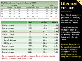 6.1

Source: Census (GOI)

Year

Kerala %

India %

General Literacy

1901

11.00

5.00

General Literacy

1951

47.18

18.13

General Literacy

1971

69.75

34.45

General Literacy

1981

75.00

47.00

•

Rural Literacy

1981

69.00

30.00

•

Female Literacy

1981

66.00

25.00

•

SC Literacy

1981

56.00

21.00

General Literacy

1991

89.86

52.21

General Literacy

2001

90.36

64.84

General Literacy

2011

93.91

74.04

One of the fundamental
principles of Capability
Approach is defining
equality and freedom.

Do you expect teenage girls from Avarna Class will go to a school
without having a upper body cloth?

Some Historian says
Aristocrat rulers of
Travancore and Cochin
started the Education
initiatives in the late
1880s.
However, how can that
be objectively succeed,
when you have the
worst form of caste
atrocities drenched
deep inside the society?

 