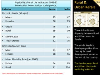 Indicator

Physical Quality of Life Indicators: 1981-82
Distribution Across various social groups.
Kerala

6.1
India

Percent Literate (all ages)
• Males

75

47

• Females

66

25

• Urban

76

57

• Rural

69

30

• Lower Caste

56

21

• Tribal Groups

32

16

Life Expectancy in Years
• Male

64

57

• Female

68

56

• Urban

34

65

• Rural

41

124

• Infant Mortality Rate (per 1000)

Source: Redistribution as a development Strategy in Nadur Village, Kerala, By Richard W Franke, Page 4

There is hardly any
disparity between Rural
and Urban areas in
Kerala.
The whole Kerala is
developing rather than
the city focused
development model in
the rest of the country.
The line between Rural
and Urban division is
vanishing in Kerala

 